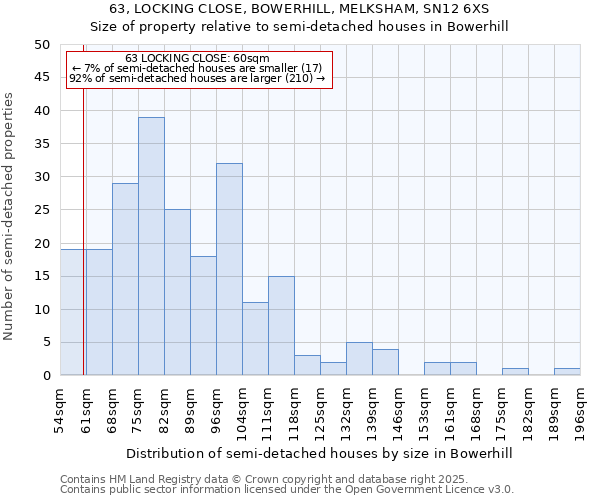 63, LOCKING CLOSE, BOWERHILL, MELKSHAM, SN12 6XS: Size of property relative to semi-detached houses houses in Bowerhill