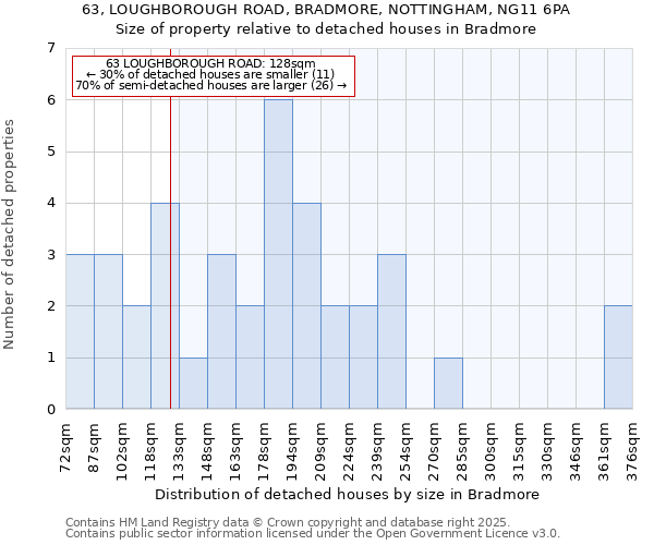 63, LOUGHBOROUGH ROAD, BRADMORE, NOTTINGHAM, NG11 6PA: Size of property relative to detached houses in Bradmore