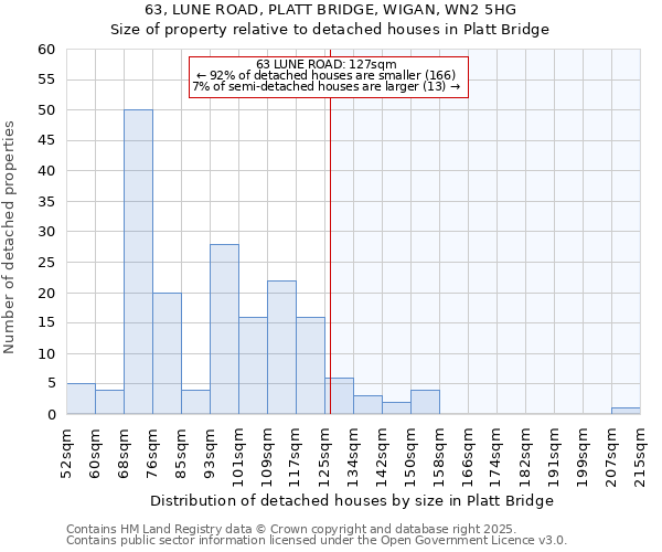 63, LUNE ROAD, PLATT BRIDGE, WIGAN, WN2 5HG: Size of property relative to detached houses in Platt Bridge