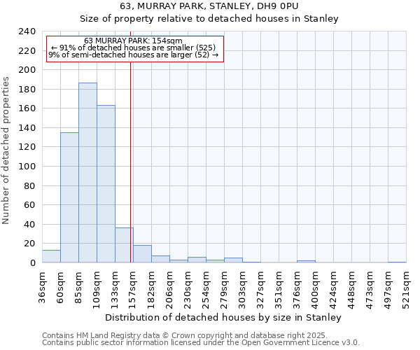 63, MURRAY PARK, STANLEY, DH9 0PU: Size of property relative to detached houses houses in Stanley