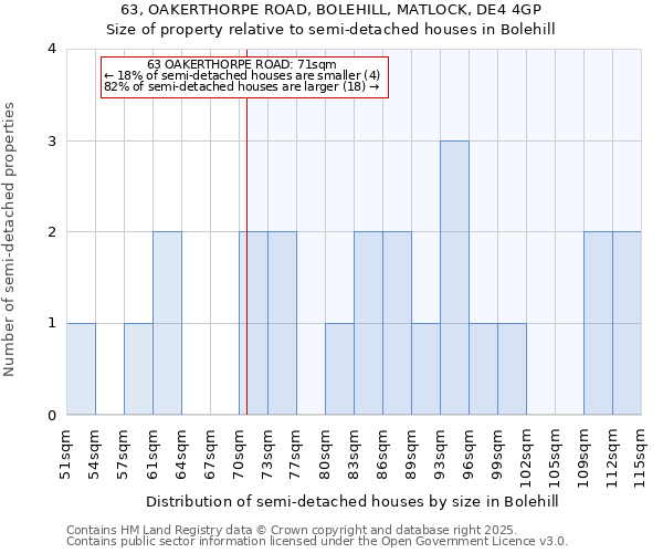 63, OAKERTHORPE ROAD, BOLEHILL, MATLOCK, DE4 4GP: Size of property relative to semi-detached houses houses in Bolehill