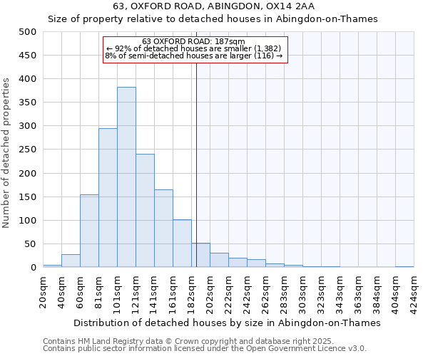 63, OXFORD ROAD, ABINGDON, OX14 2AA: Size of property relative to detached houses houses in Abingdon-on-Thames
