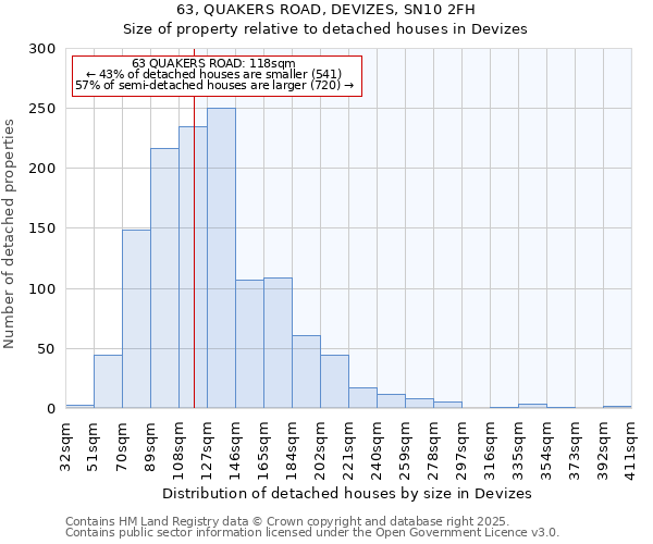 63, QUAKERS ROAD, DEVIZES, SN10 2FH: Size of property relative to detached houses houses in Devizes