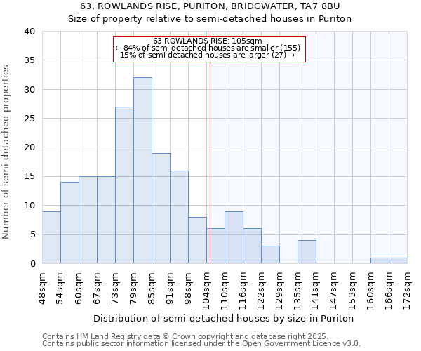 63, ROWLANDS RISE, PURITON, BRIDGWATER, TA7 8BU: Size of property relative to detached houses in Puriton