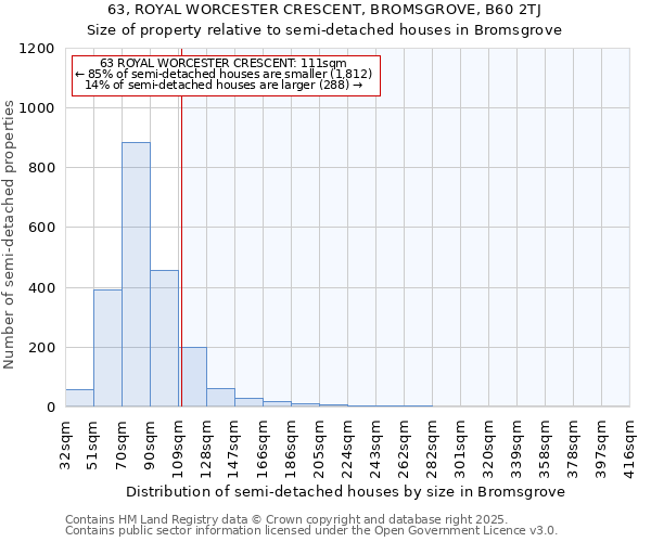 63, ROYAL WORCESTER CRESCENT, BROMSGROVE, B60 2TJ: Size of property relative to semi-detached houses houses in Bromsgrove