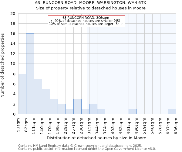 63, RUNCORN ROAD, MOORE, WARRINGTON, WA4 6TX: Size of property relative to detached houses houses in Moore