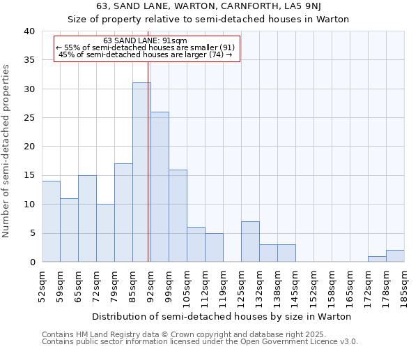 63, SAND LANE, WARTON, CARNFORTH, LA5 9NJ: Size of property relative to detached houses in Warton