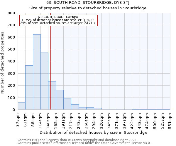 63, SOUTH ROAD, STOURBRIDGE, DY8 3YJ: Size of property relative to detached houses houses in Stourbridge