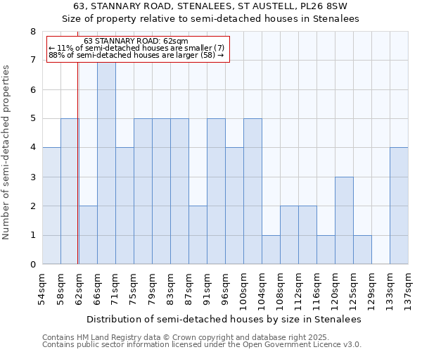 63, STANNARY ROAD, STENALEES, ST AUSTELL, PL26 8SW: Size of property relative to detached houses in Stenalees