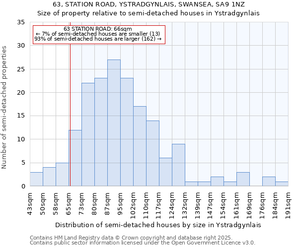 63, STATION ROAD, YSTRADGYNLAIS, SWANSEA, SA9 1NZ: Size of property relative to detached houses in Ystradgynlais