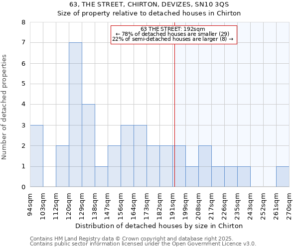 63, THE STREET, CHIRTON, DEVIZES, SN10 3QS: Size of property relative to detached houses houses in Chirton