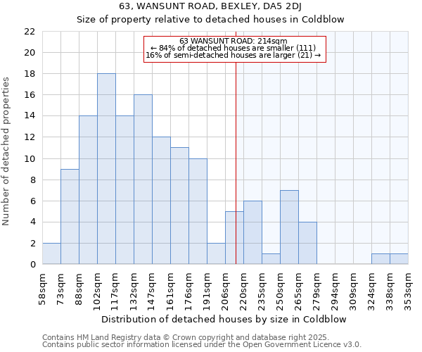 63, WANSUNT ROAD, BEXLEY, DA5 2DJ: Size of property relative to detached houses houses in Coldblow