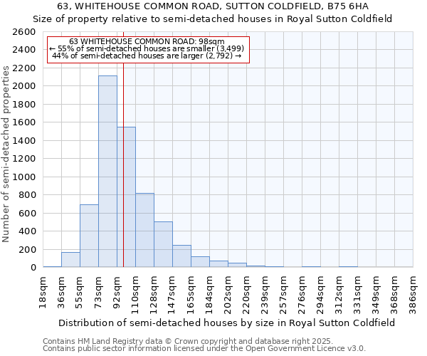 63, WHITEHOUSE COMMON ROAD, SUTTON COLDFIELD, B75 6HA: Size of property relative to detached houses in Royal Sutton Coldfield