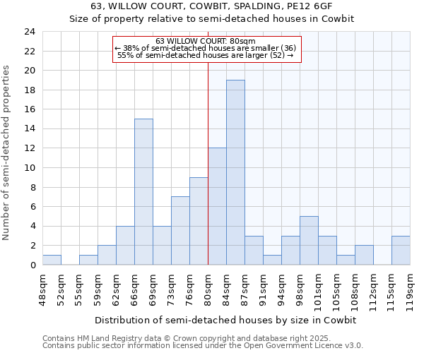 63, WILLOW COURT, COWBIT, SPALDING, PE12 6GF: Size of property relative to semi-detached houses houses in Cowbit