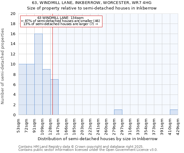 63, WINDMILL LANE, INKBERROW, WORCESTER, WR7 4HG: Size of property relative to semi-detached houses houses in Inkberrow