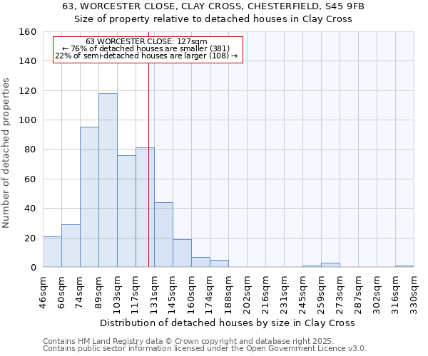 63, WORCESTER CLOSE, CLAY CROSS, CHESTERFIELD, S45 9FB: Size of property relative to detached houses houses in Clay Cross