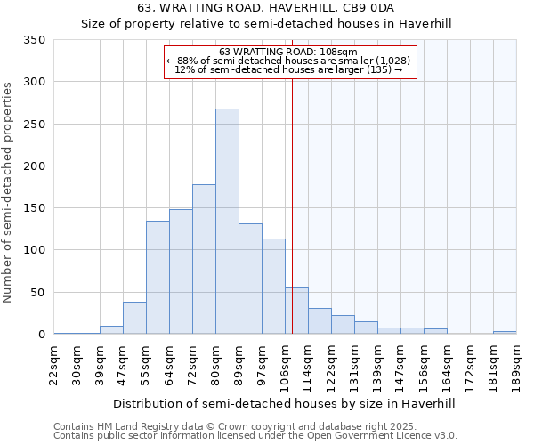 63, WRATTING ROAD, HAVERHILL, CB9 0DA: Size of property relative to semi-detached houses houses in Haverhill