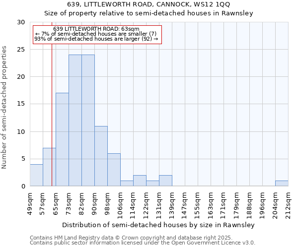 639, LITTLEWORTH ROAD, CANNOCK, WS12 1QQ: Size of property relative to semi-detached houses houses in Rawnsley