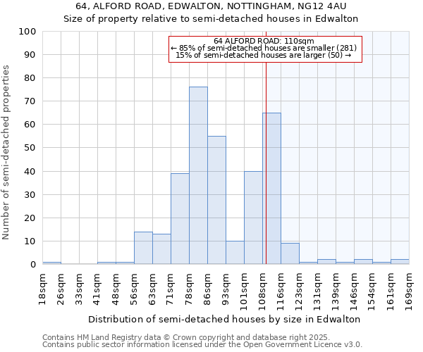 64, ALFORD ROAD, EDWALTON, NOTTINGHAM, NG12 4AU: Size of property relative to detached houses in Edwalton