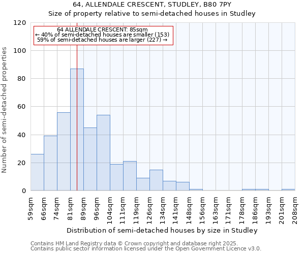 64, ALLENDALE CRESCENT, STUDLEY, B80 7PY: Size of property relative to semi-detached houses houses in Studley