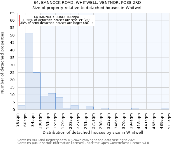 64, BANNOCK ROAD, WHITWELL, VENTNOR, PO38 2RD: Size of property relative to detached houses houses in Whitwell
