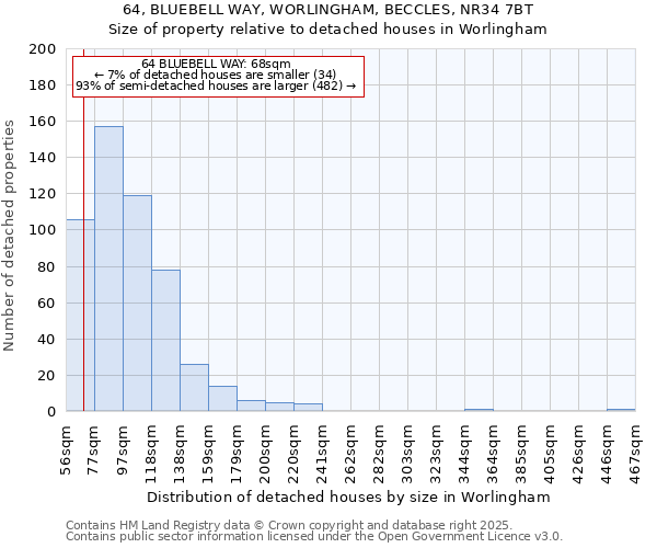 64, BLUEBELL WAY, WORLINGHAM, BECCLES, NR34 7BT: Size of property relative to detached houses houses in Worlingham