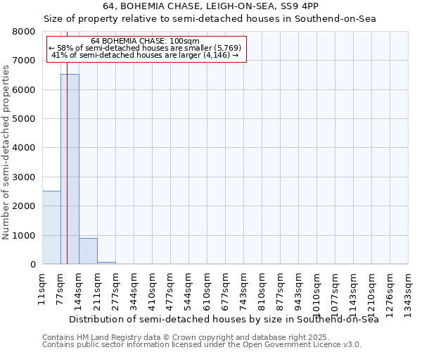 64, BOHEMIA CHASE, LEIGH-ON-SEA, SS9 4PP: Size of property relative to semi-detached houses houses in Southend-on-Sea