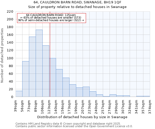 64, CAULDRON BARN ROAD, SWANAGE, BH19 1QF: Size of property relative to detached houses houses in Swanage