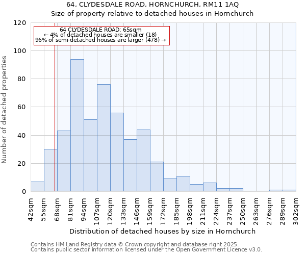 64, CLYDESDALE ROAD, HORNCHURCH, RM11 1AQ: Size of property relative to detached houses houses in Hornchurch