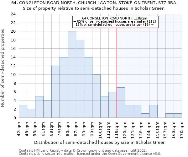 64, CONGLETON ROAD NORTH, CHURCH LAWTON, STOKE-ON-TRENT, ST7 3BA: Size of property relative to detached houses in Scholar Green