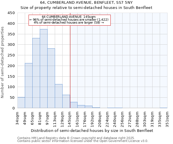 64, CUMBERLAND AVENUE, BENFLEET, SS7 5NY: Size of property relative to semi-detached houses houses in South Benfleet