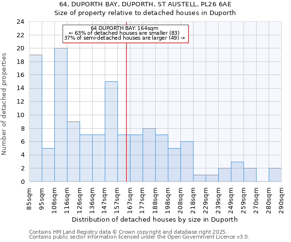 64, DUPORTH BAY, DUPORTH, ST AUSTELL, PL26 6AE: Size of property relative to detached houses in Duporth