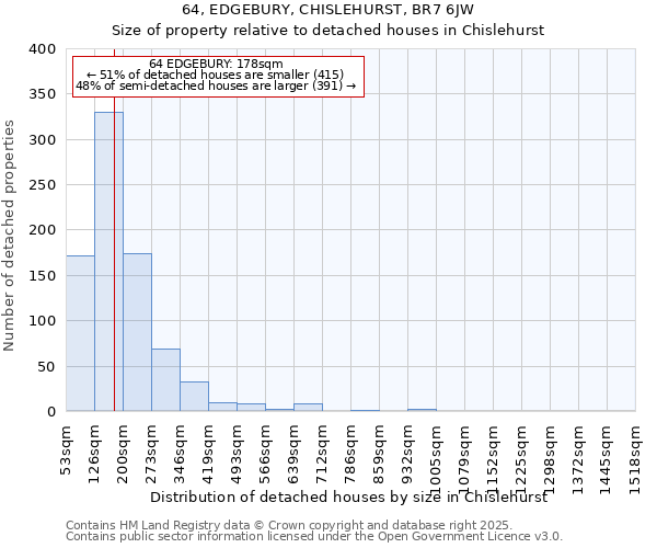 64, EDGEBURY, CHISLEHURST, BR7 6JW: Size of property relative to detached houses houses in Chislehurst