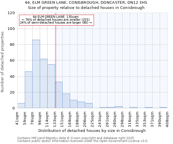64, ELM GREEN LANE, CONISBROUGH, DONCASTER, DN12 3HS: Size of property relative to detached houses houses in Conisbrough