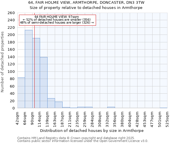 64, FAIR HOLME VIEW, ARMTHORPE, DONCASTER, DN3 3TW: Size of property relative to detached houses houses in Armthorpe