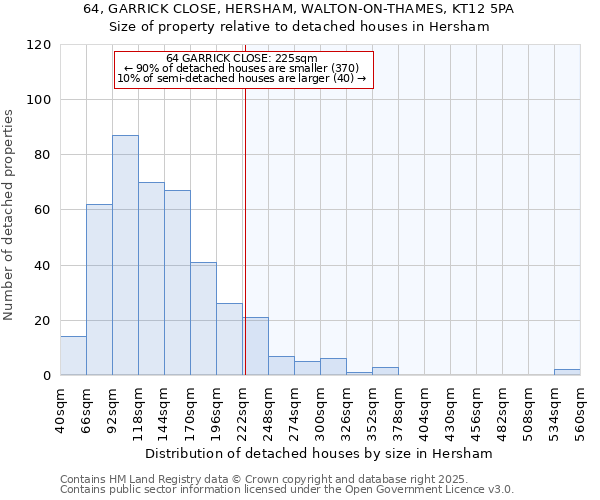 64, GARRICK CLOSE, HERSHAM, WALTON-ON-THAMES, KT12 5PA: Size of property relative to detached houses houses in Hersham