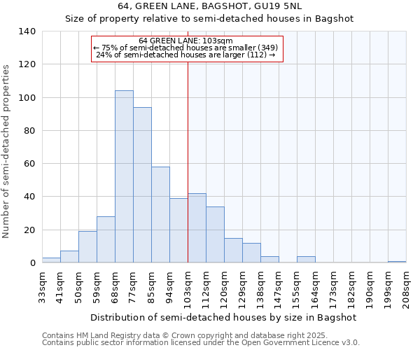 64, GREEN LANE, BAGSHOT, GU19 5NL: Size of property relative to detached houses in Bagshot