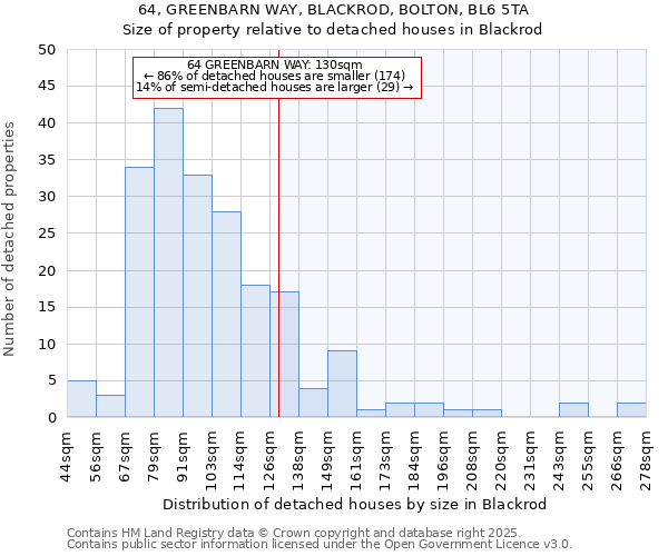 64, GREENBARN WAY, BLACKROD, BOLTON, BL6 5TA: Size of property relative to detached houses in Blackrod