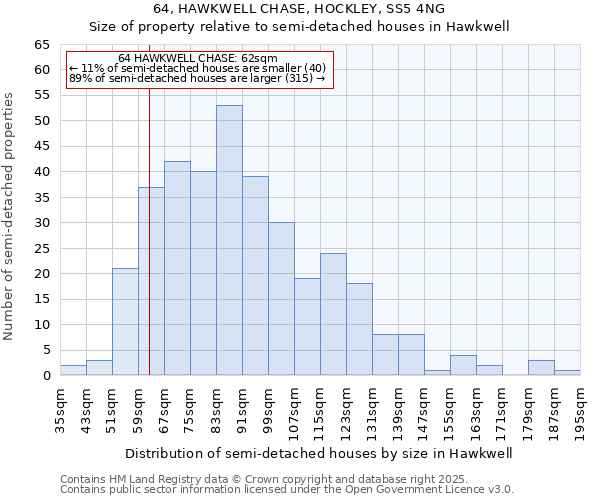 64, HAWKWELL CHASE, HOCKLEY, SS5 4NG: Size of property relative to semi-detached houses houses in Hawkwell