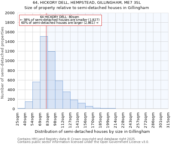 64, HICKORY DELL, HEMPSTEAD, GILLINGHAM, ME7 3SL: Size of property relative to semi-detached houses houses in Gillingham