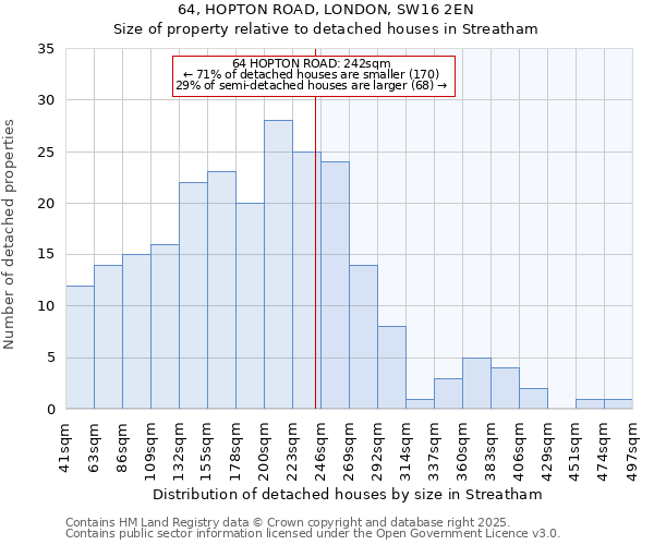64, HOPTON ROAD, LONDON, SW16 2EN: Size of property relative to detached houses houses in Streatham