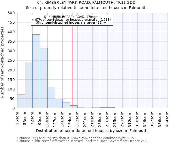 64, KIMBERLEY PARK ROAD, FALMOUTH, TR11 2DD: Size of property relative to detached houses in Falmouth