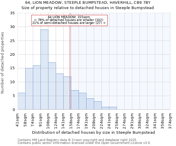 64, LION MEADOW, STEEPLE BUMPSTEAD, HAVERHILL, CB9 7BY: Size of property relative to detached houses houses in Steeple Bumpstead