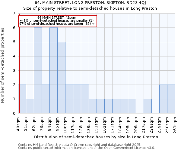 64, MAIN STREET, LONG PRESTON, SKIPTON, BD23 4QJ: Size of property relative to semi-detached houses houses in Long Preston