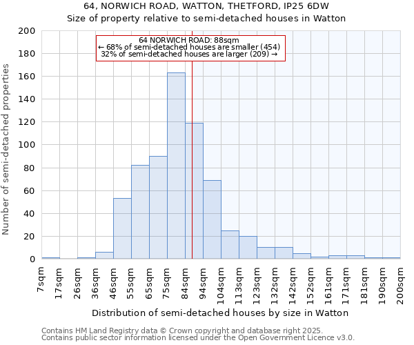 64, NORWICH ROAD, WATTON, THETFORD, IP25 6DW: Size of property relative to detached houses in Watton