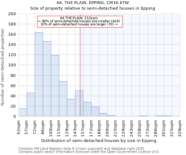 64, THE PLAIN, EPPING, CM16 6TW: Size of property relative to semi-detached houses houses in Epping