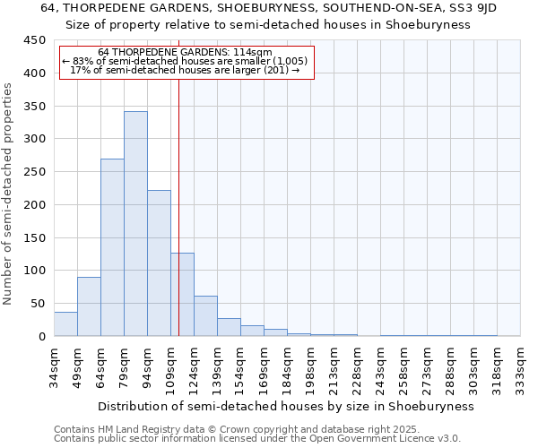 64, THORPEDENE GARDENS, SHOEBURYNESS, SOUTHEND-ON-SEA, SS3 9JD: Size of property relative to semi-detached houses houses in Shoeburyness
