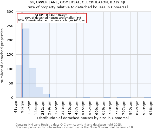 64, UPPER LANE, GOMERSAL, CLECKHEATON, BD19 4JF: Size of property relative to detached houses houses in Gomersal