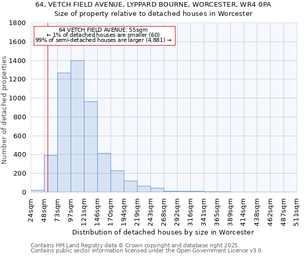 64, VETCH FIELD AVENUE, LYPPARD BOURNE, WORCESTER, WR4 0PA: Size of property relative to detached houses in Worcester