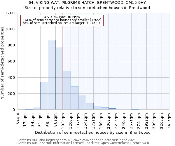 64, VIKING WAY, PILGRIMS HATCH, BRENTWOOD, CM15 9HY: Size of property relative to semi-detached houses houses in Brentwood
